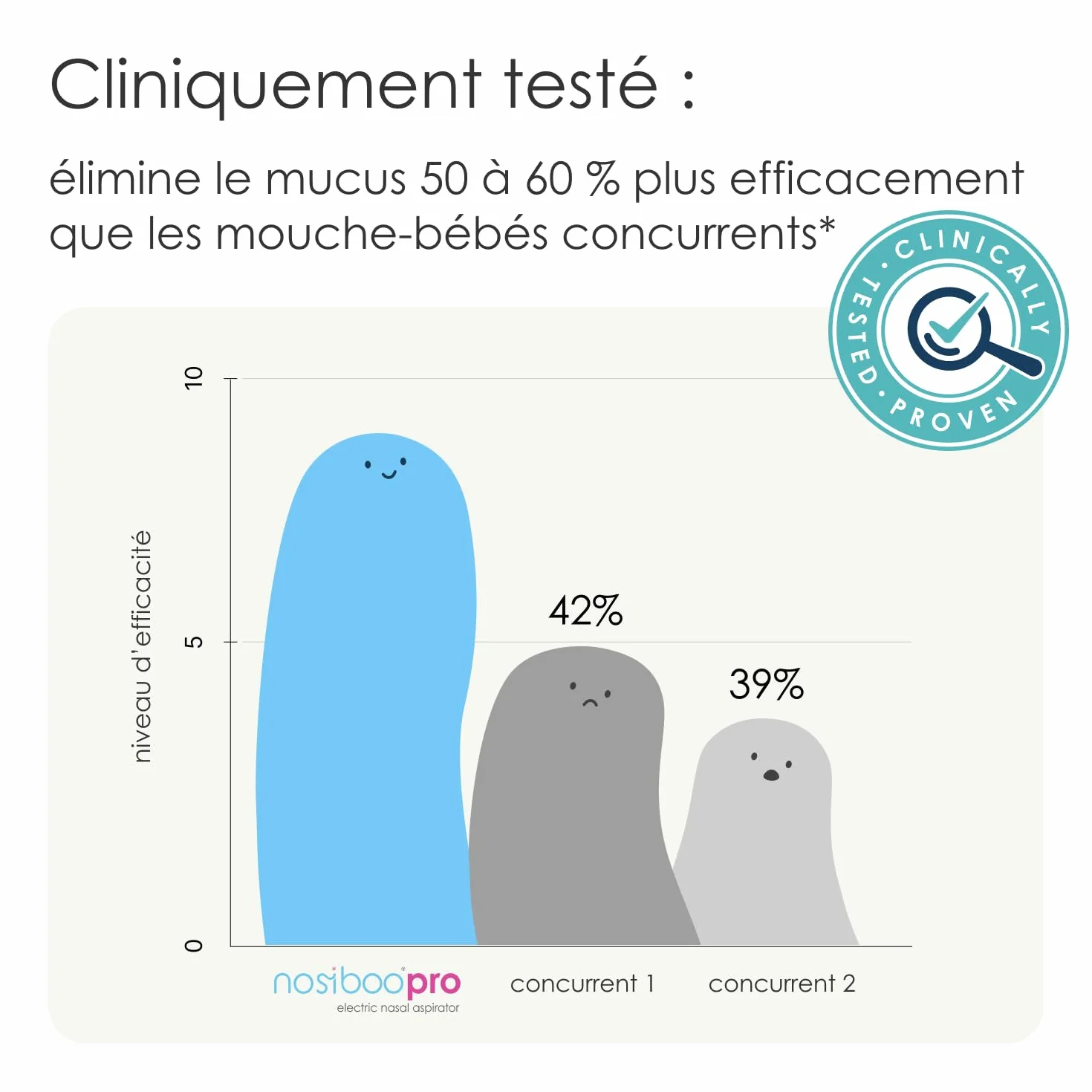 Nosiboo Pro Mouche Bébé Électrique
