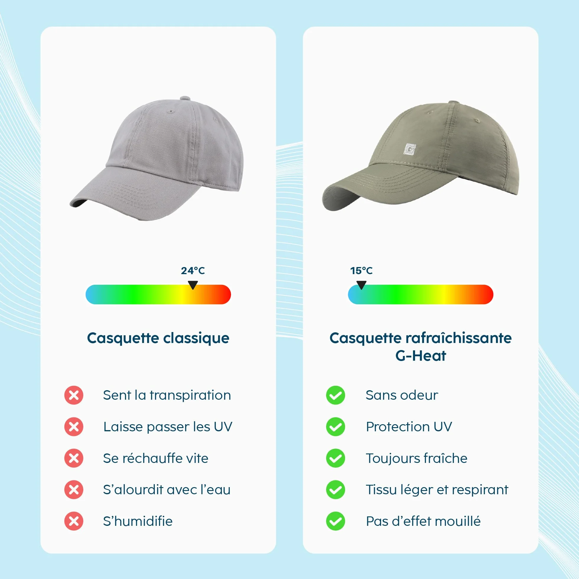 G-HEAT Casquette Rafraîchissante Technologie Refroidissement Protection Solaire Ultra Légère Respirante Séchage Rapide
