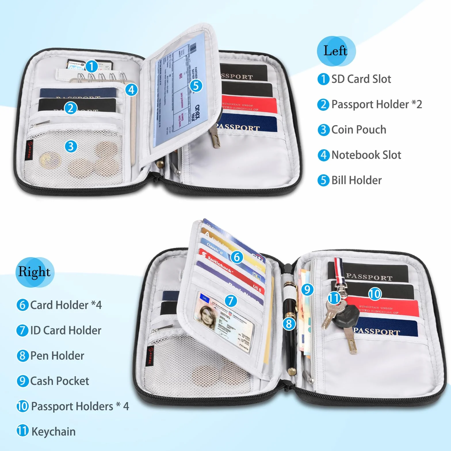 FINTIE Étui Passeport Familial 6 Emplacements RFID Grande Capacité