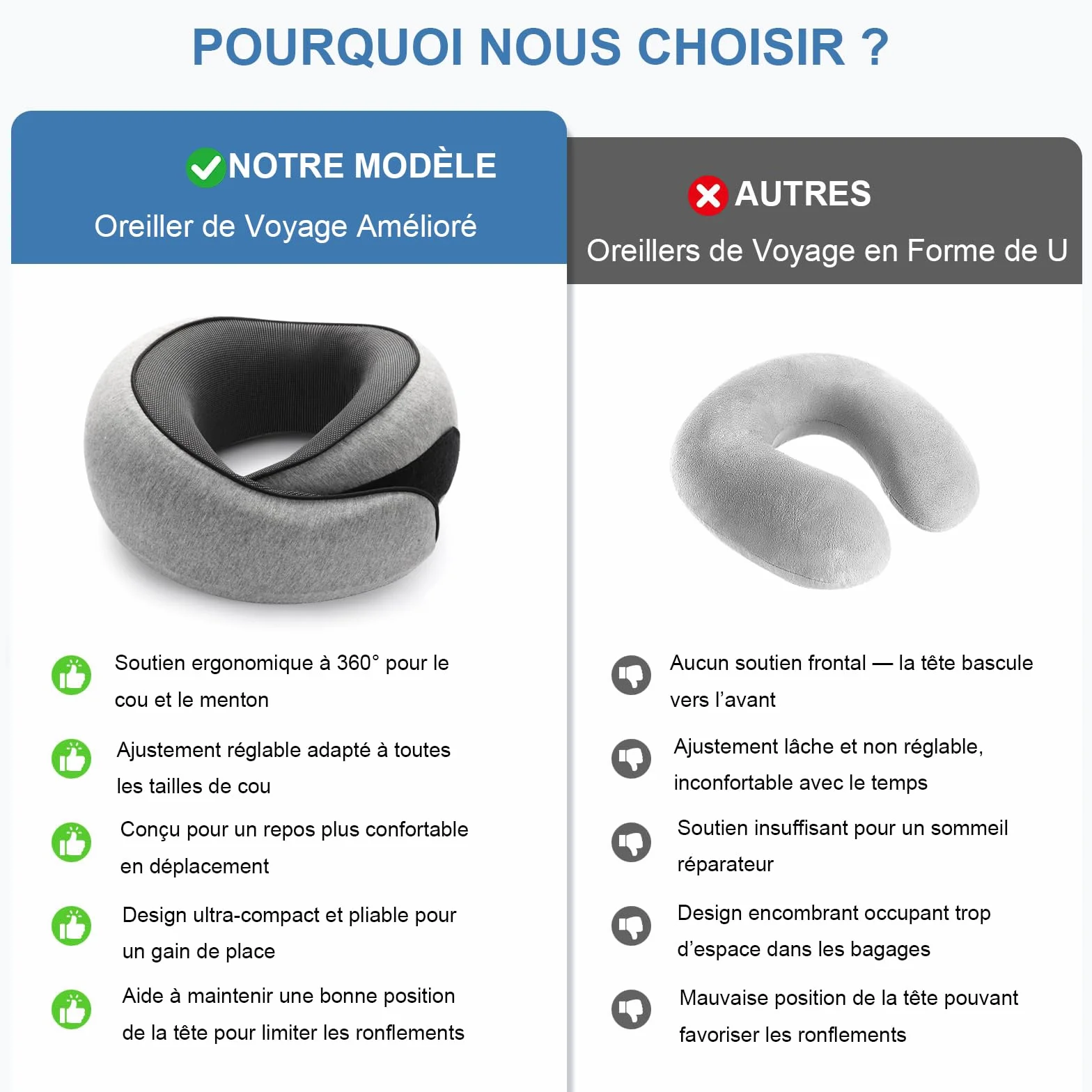 Nomadike-s NOMAREST Coussin de Voyage Mémoire de Forme Oreiller Ergonomique Mousse Avion Voiture Gris