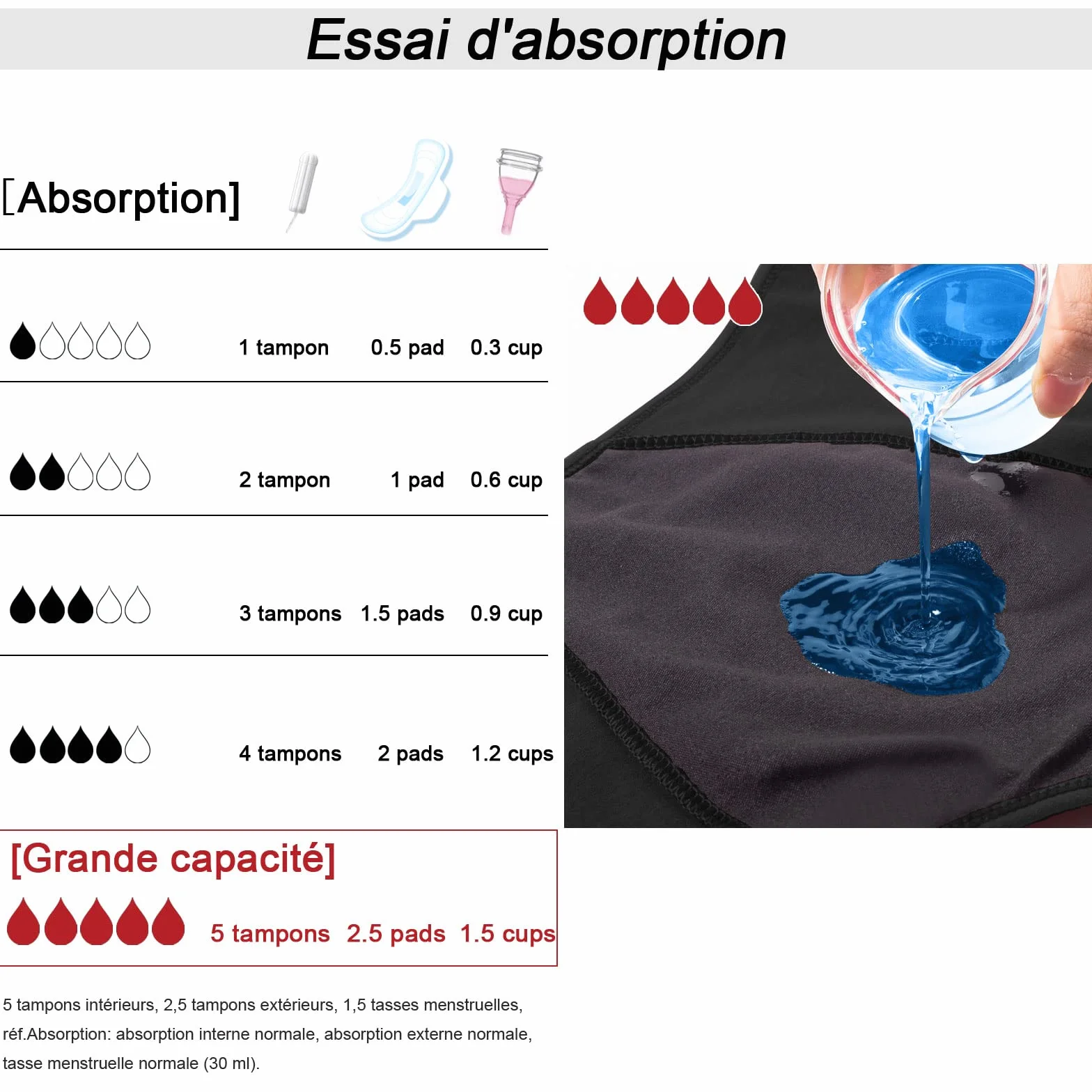 Culotte Menstruelle Absorbante Lavable Coton Protection Périodique Flux léger à abondant