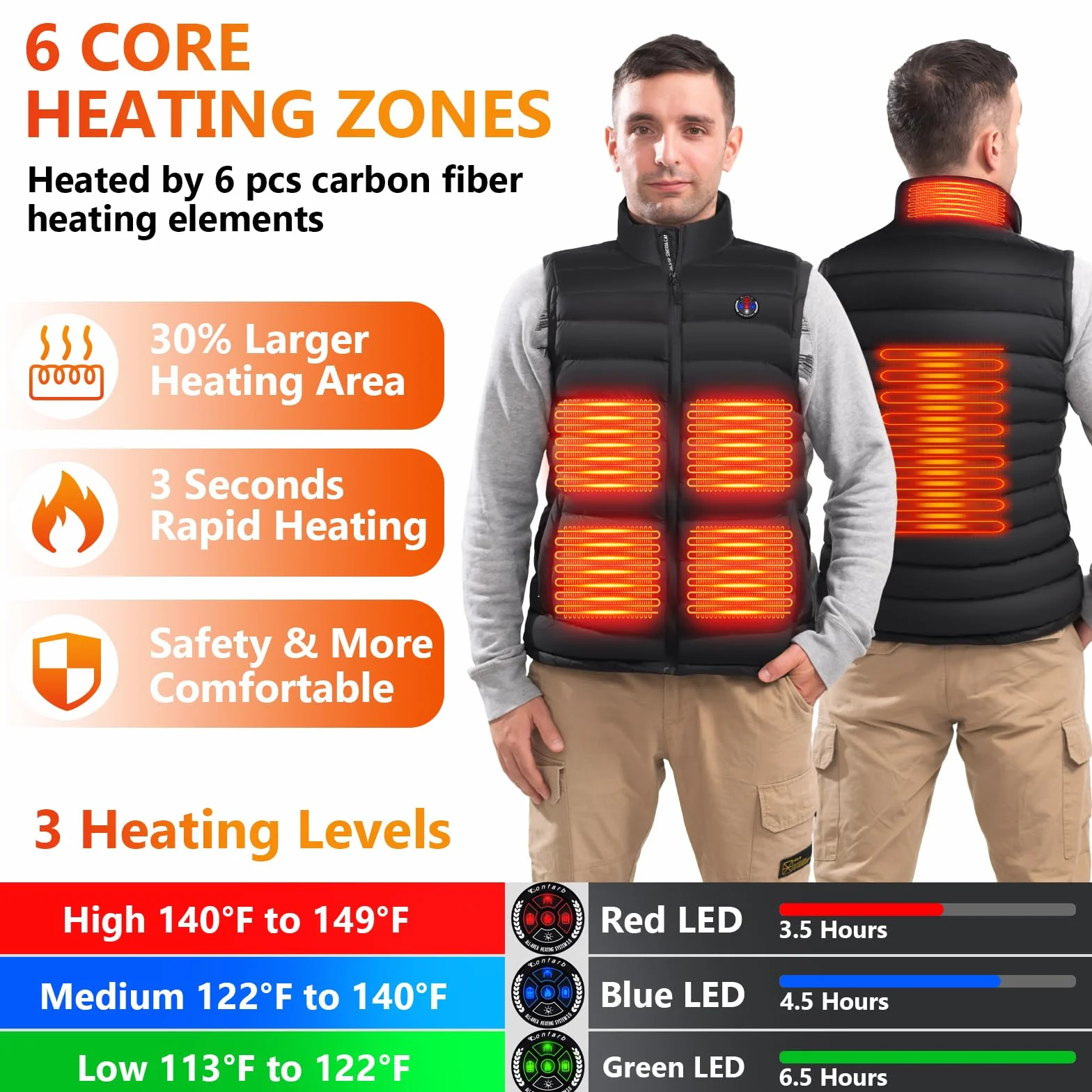 Tonfarb Gilet Chauffant Homme Veste Chauffante Batterie Rechargeable 7.4V 16000mAh USB 6 Zones Chauffage 3 Niveaux Température Moto Plein Air Randonnée