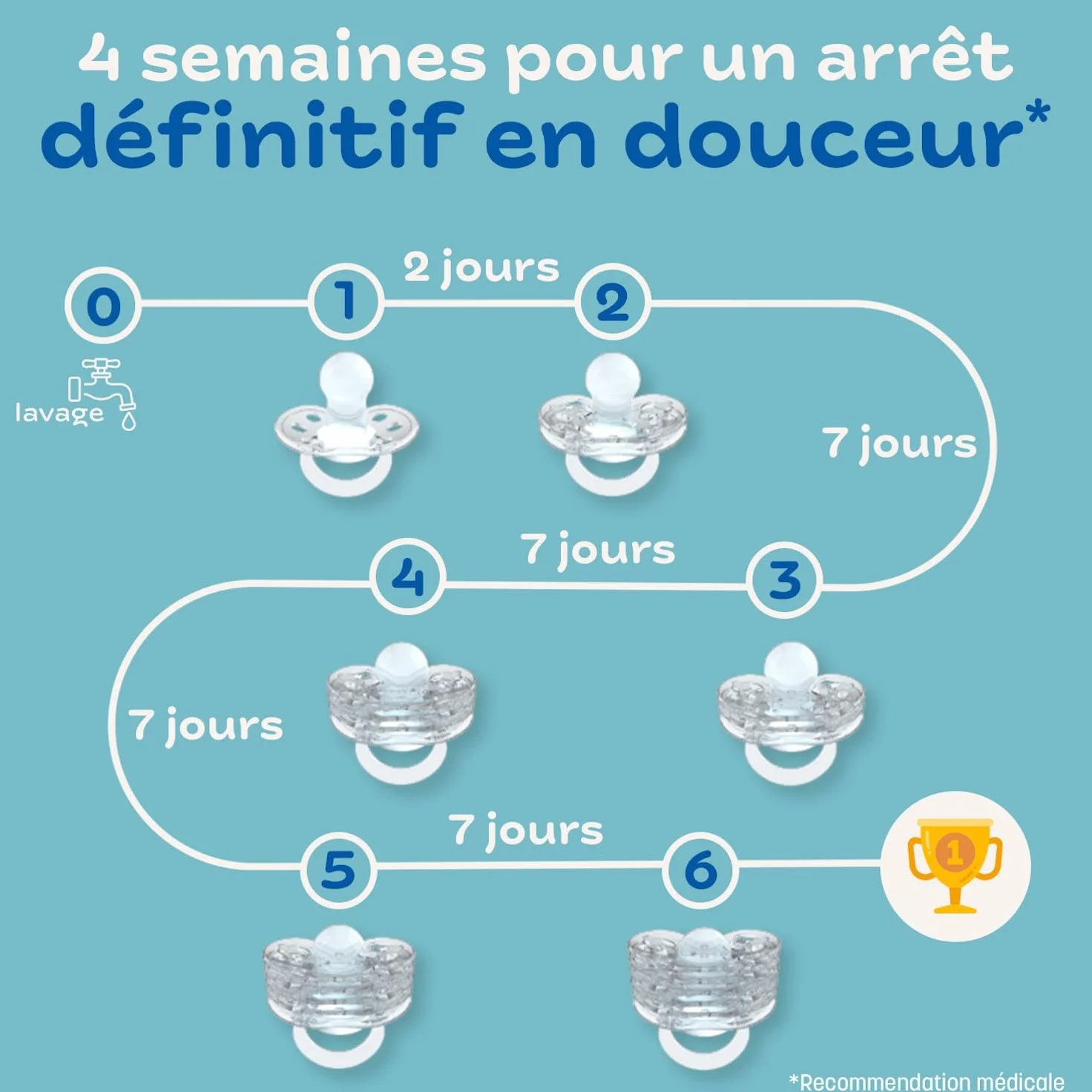CLIPP Kit Tétine de Sevrage Étoiles 5 Collerettes Arrêt Progressif Sevrage par Paliers Dispositif Breveté Fabriqué en France 2 Ans