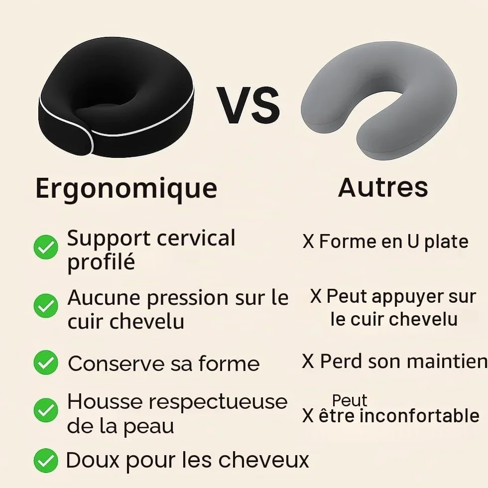 Coussin pour la Nuque après Transplantation Capillaire Voyage Voiture Avion avec Masque de Sommeil et Protection Auditive