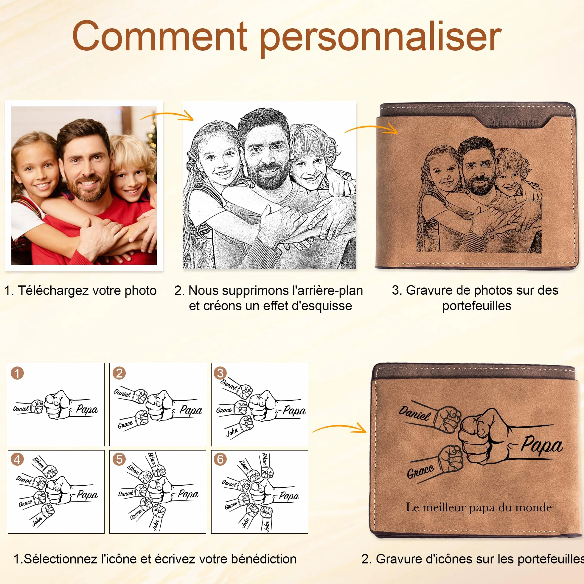 Portefeuille Homme Personnalisé Easycosy avec Photo et Nom Gravés Porte-Cartes en Cuir Cadeau Papa Fête des Pères