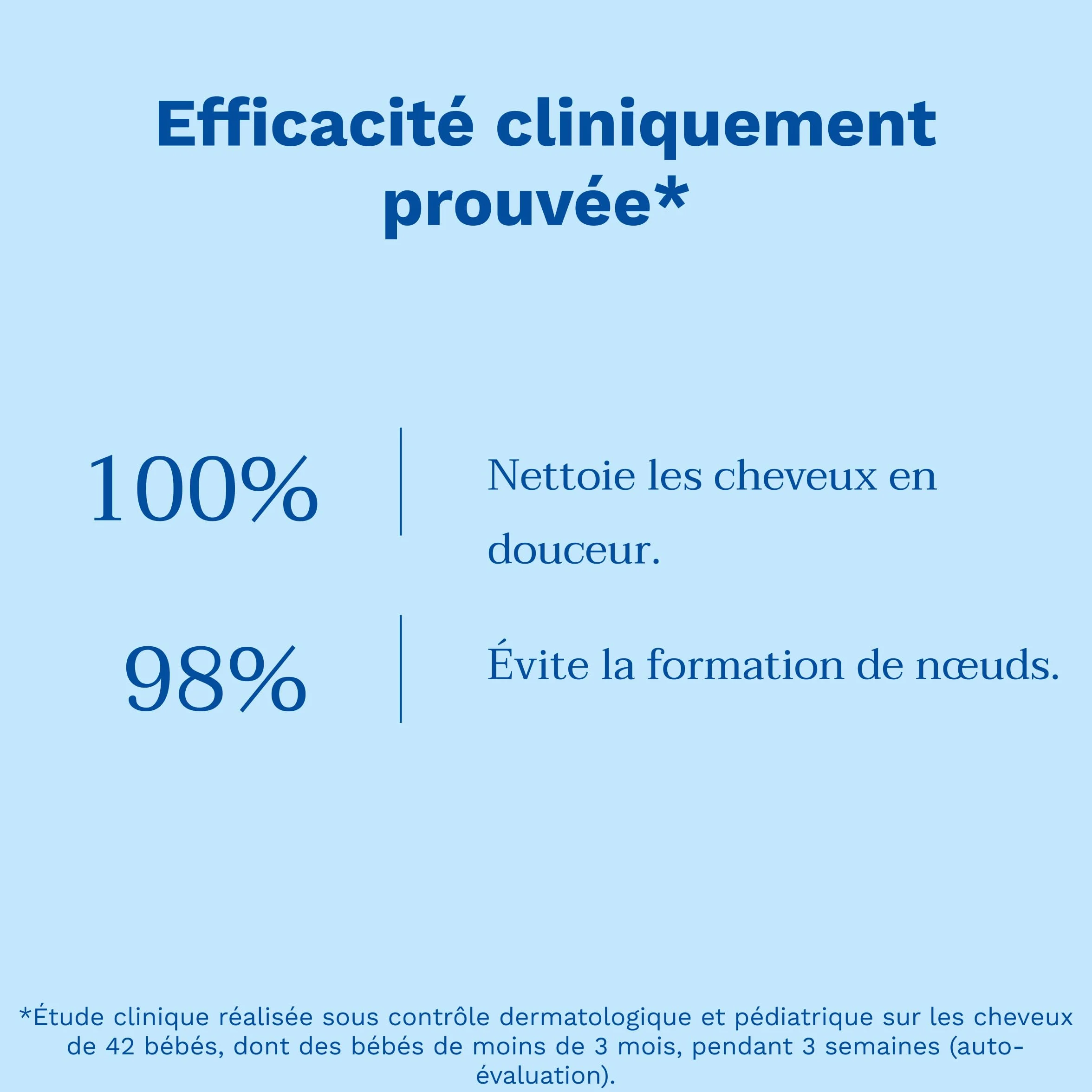 Mustela Shampoing Doux Bébé Nettoyage en Douceur Dès la Naissance Démêle Ne Pique pas les Yeux 95% Ingrédients Naturelle Shampooing Végan Peaux Normales