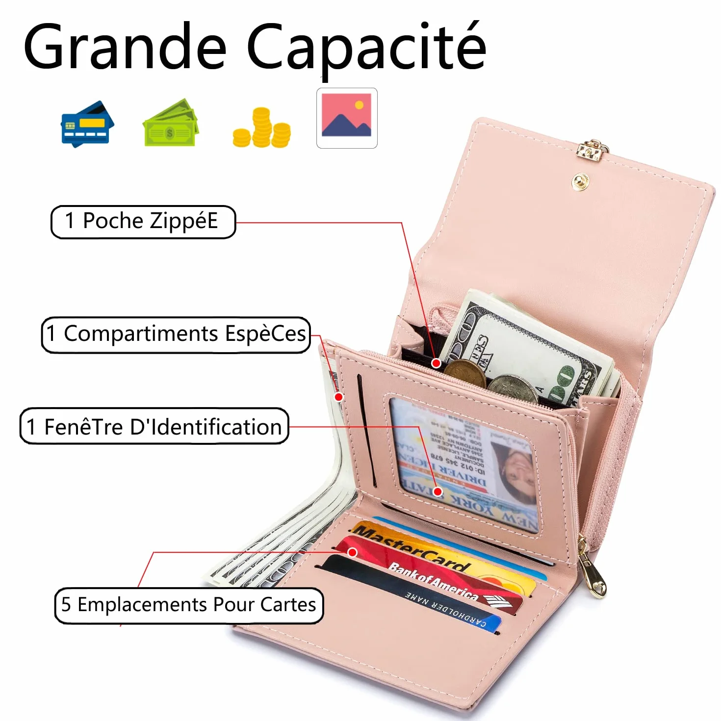 Portefeuille Femme Cuir Synthétique Blocage RFID Porte-Monnaie Boutons-Pression Forme Feuille