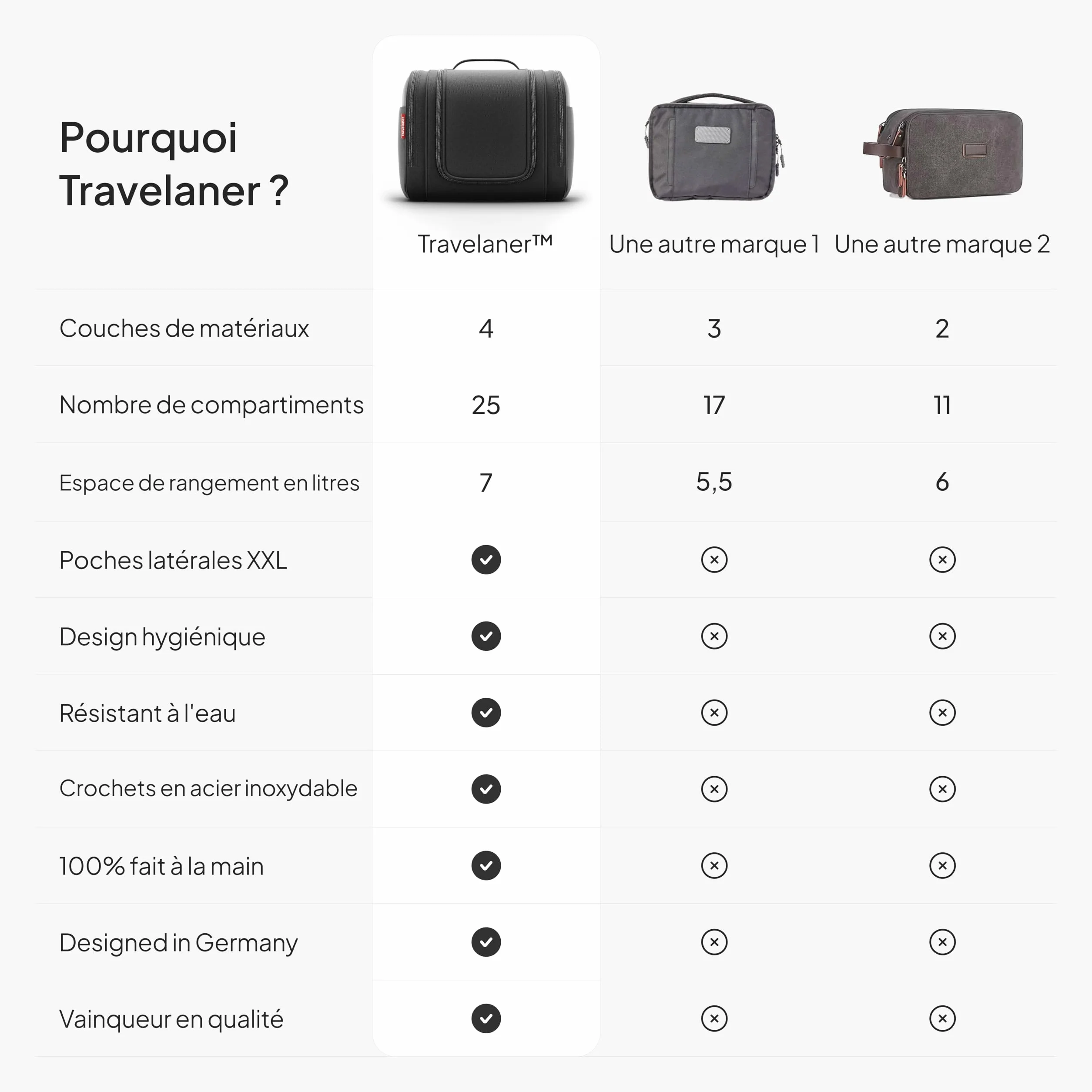Travelaner® Trousse de Toilette Homme Femme 3-en-1 Voyage Suspendre 7L Imperméable Noir Mat