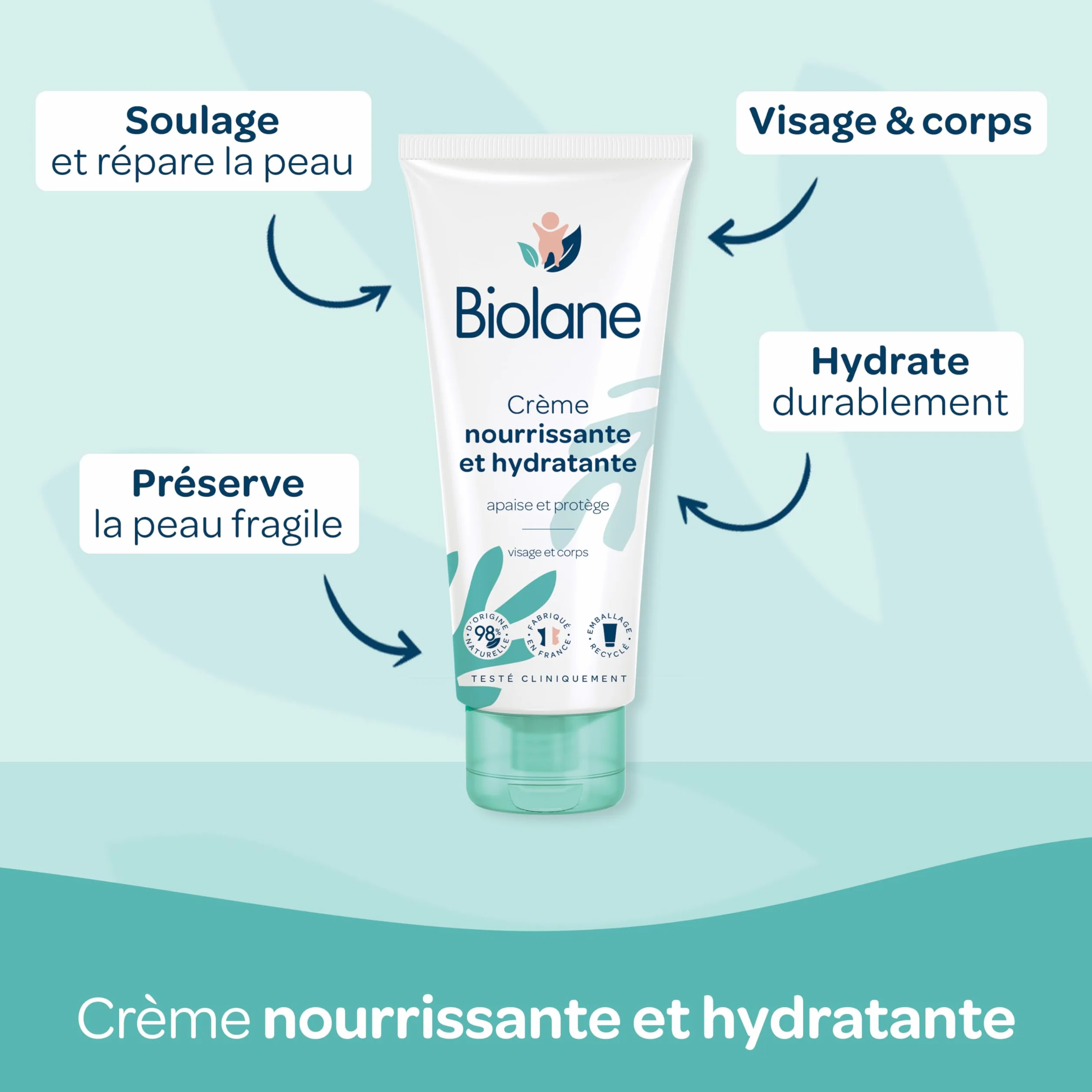 BIOLANE Kit Bain & toilette Bébé Gel douche Lait de toilette Crème hydratante Huile d'amande douce Peaux sensibles Fabriqué en France