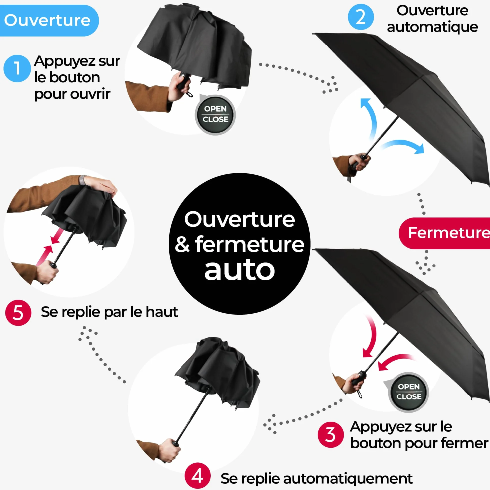 TUMELLA Parapluie de Voyage Résistant au Vent Compact avec Fermeture Automatique Petit Parapluie de Pluie Solide Léger Portable Poignée Durable