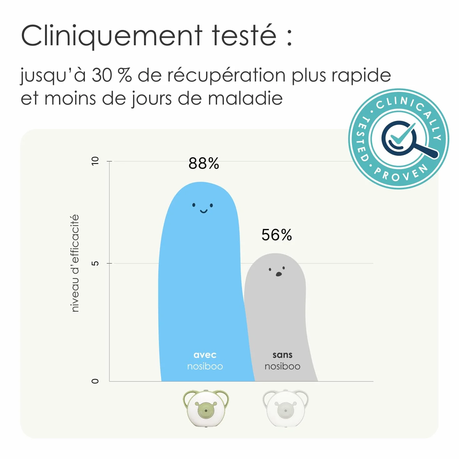 Nosiboo Pro Mouche Bébé Électrique