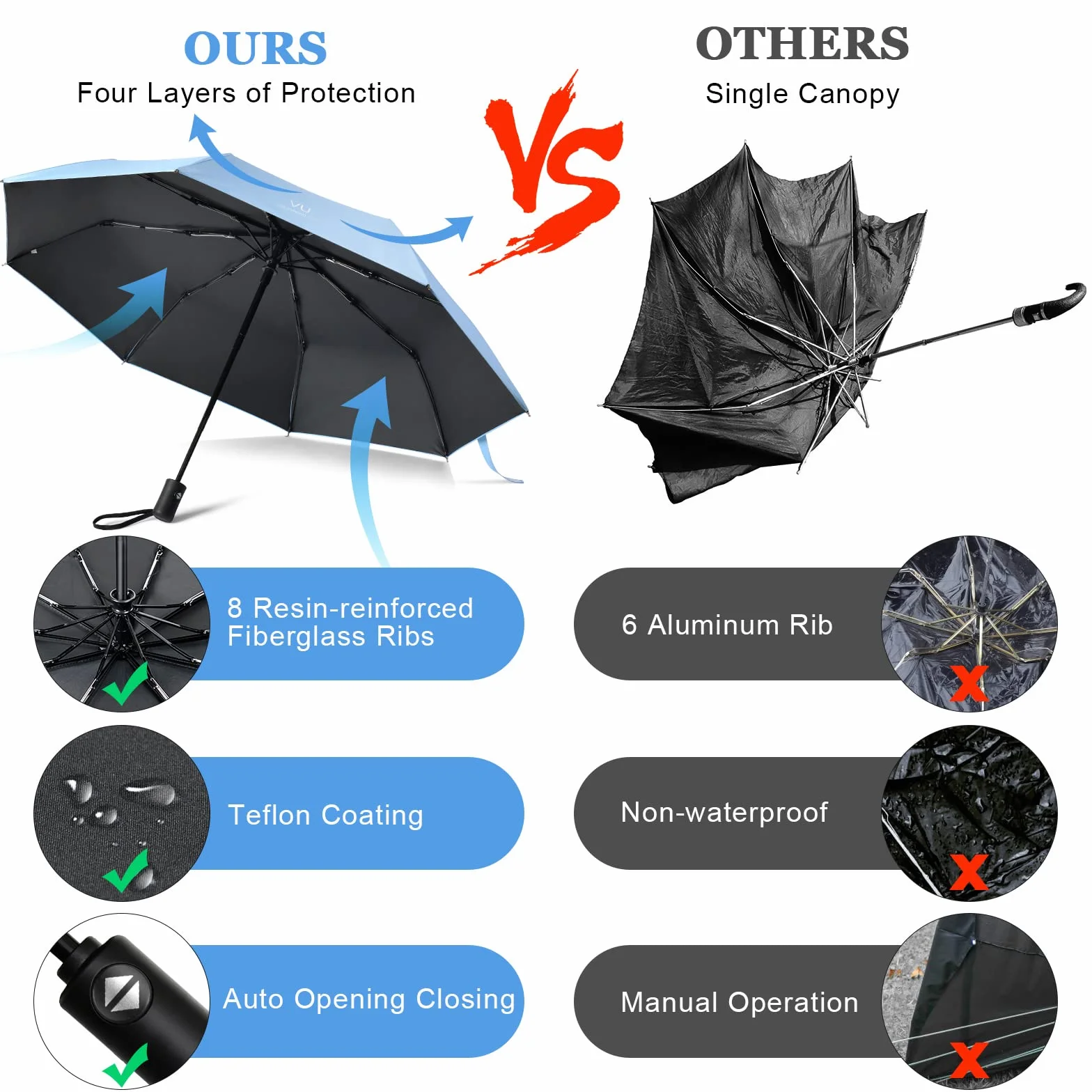 Vicloon Parapluie Pliable Anti UV Anti Retournement Résistant au Vent Compact