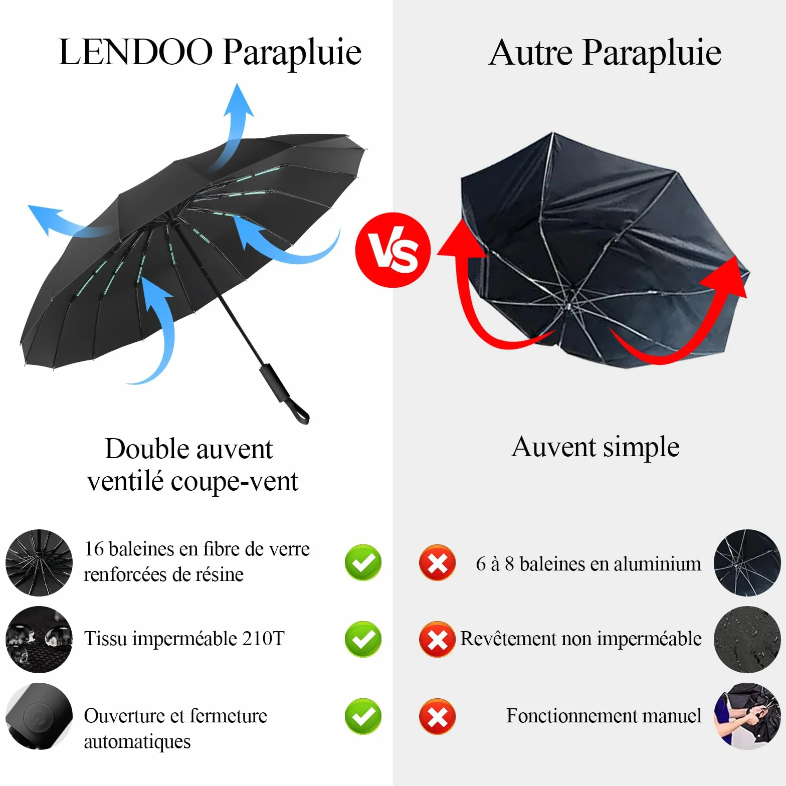 LENDOO Parapluie Pliant Automatique 16 Baleines Anti-Tempête Résistant au Vent Compact Anti-UV