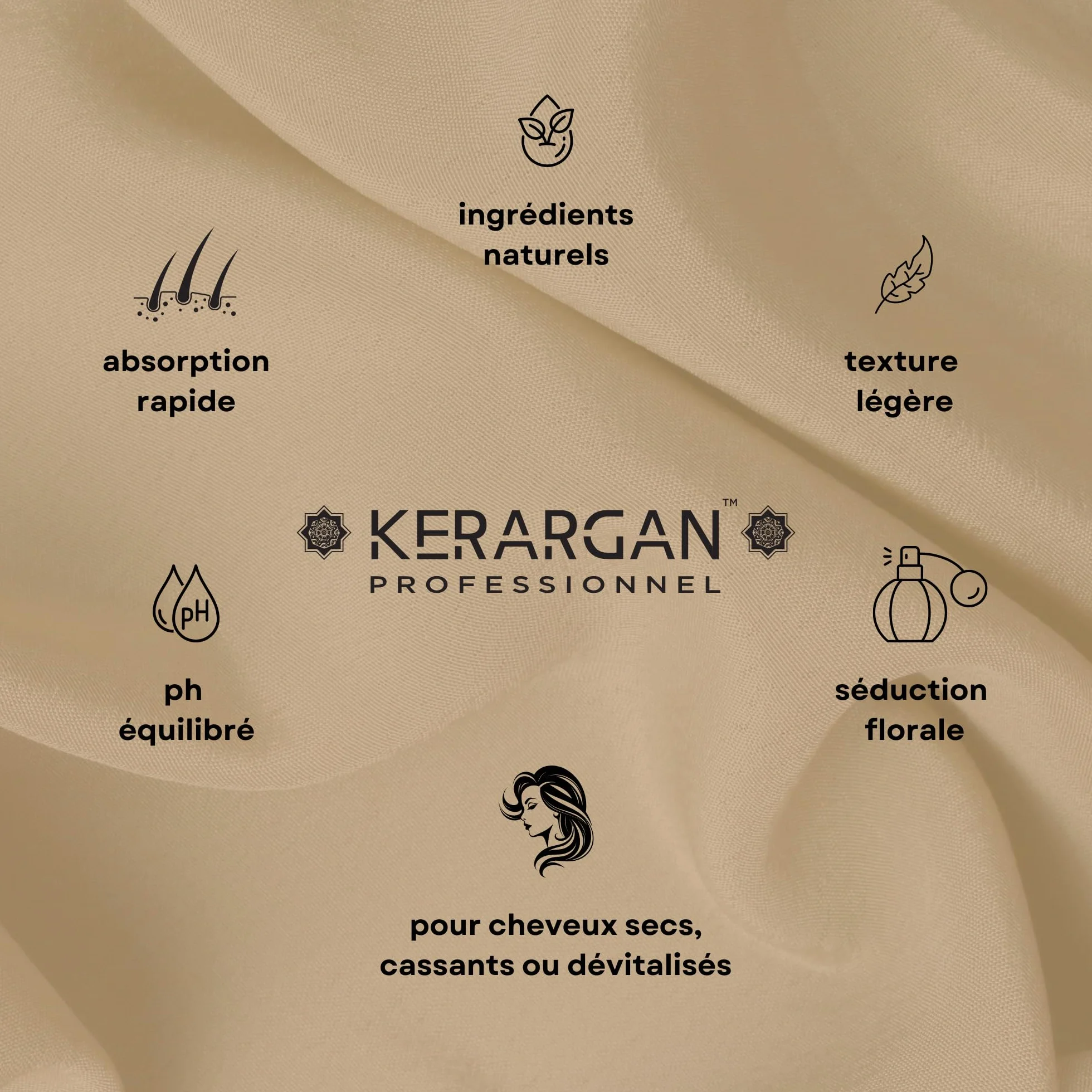 Kerargan Après-Shampoing Anti-Chute Huile de Ricin Démêlant Nourrissant Cheveux Secs Cassants Kératine Huile d'Argan Sans Sulfate 500ml