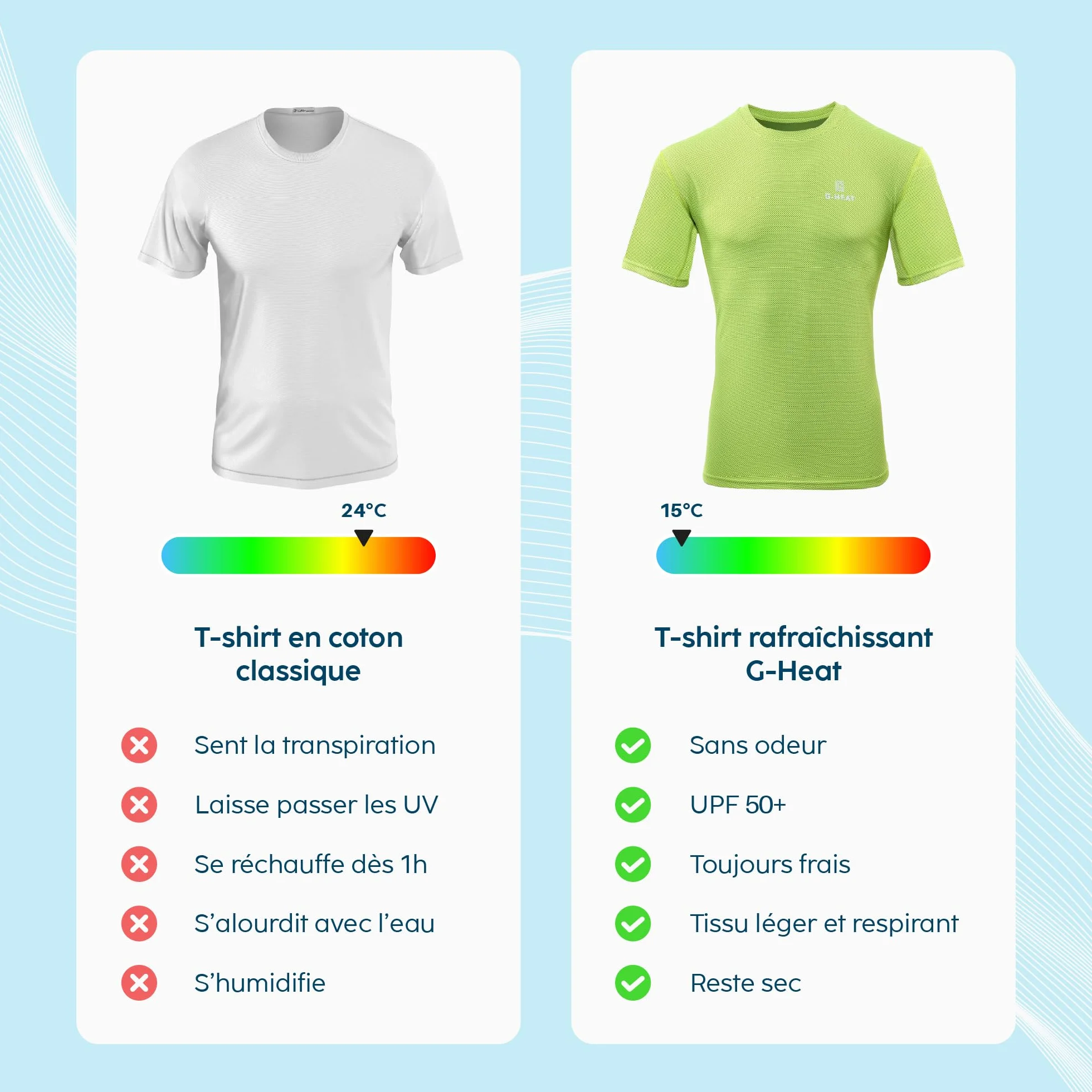 T-Shirt Rafraîchissant UPF50+ Protection Solaire Respirant Manches Courtes