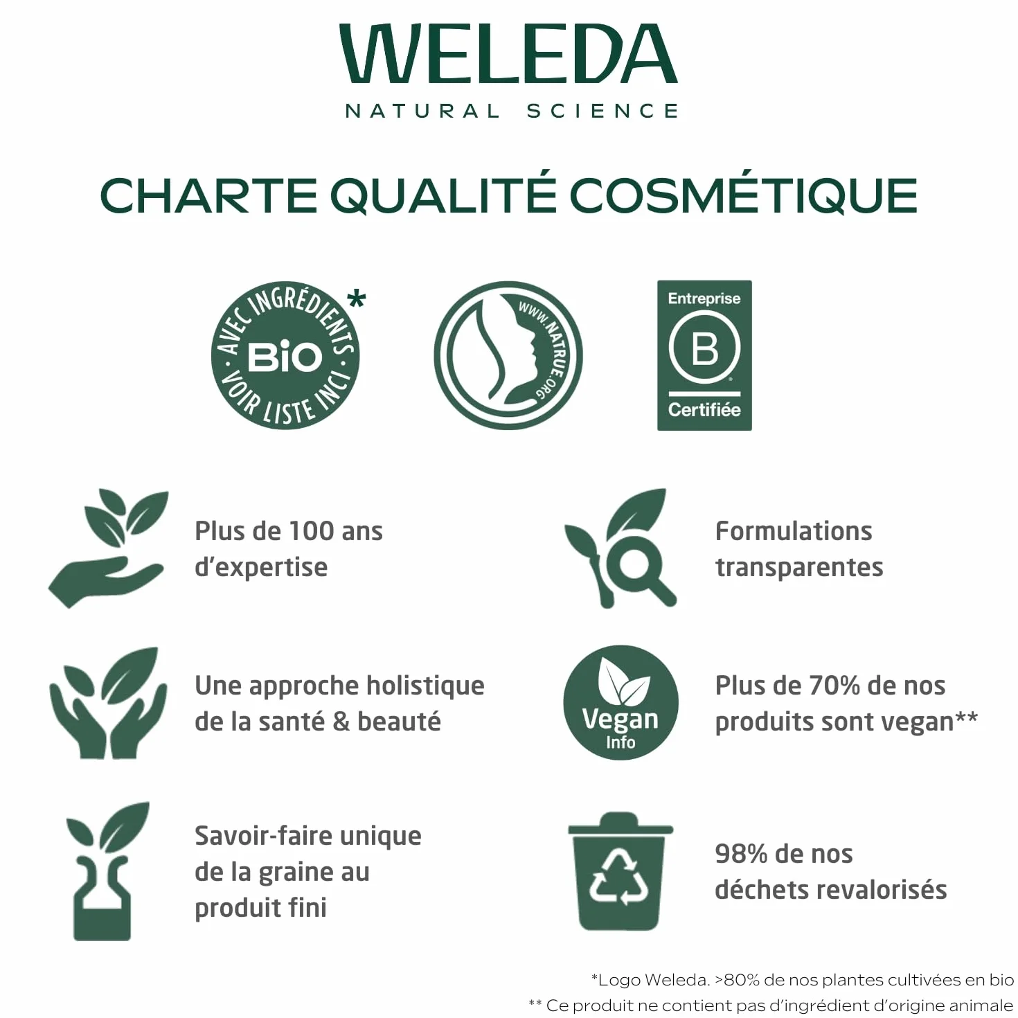 WELEDA Crème lavante Corps & Cheveux 200 ml NATRUE Vegan