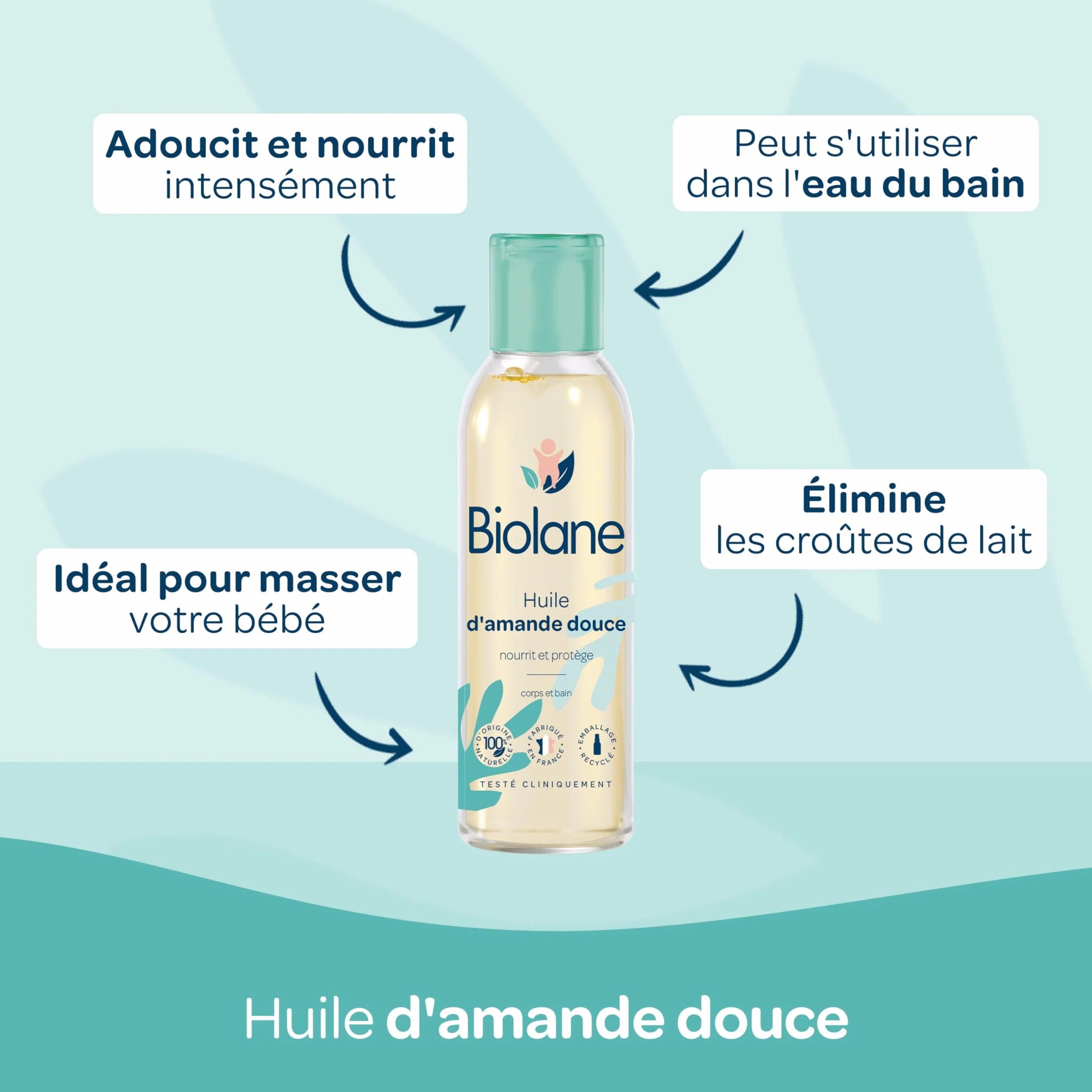BIOLANE Kit Bain & toilette Bébé Gel douche Lait de toilette Crème hydratante Huile d'amande douce Peaux sensibles Fabriqué en France