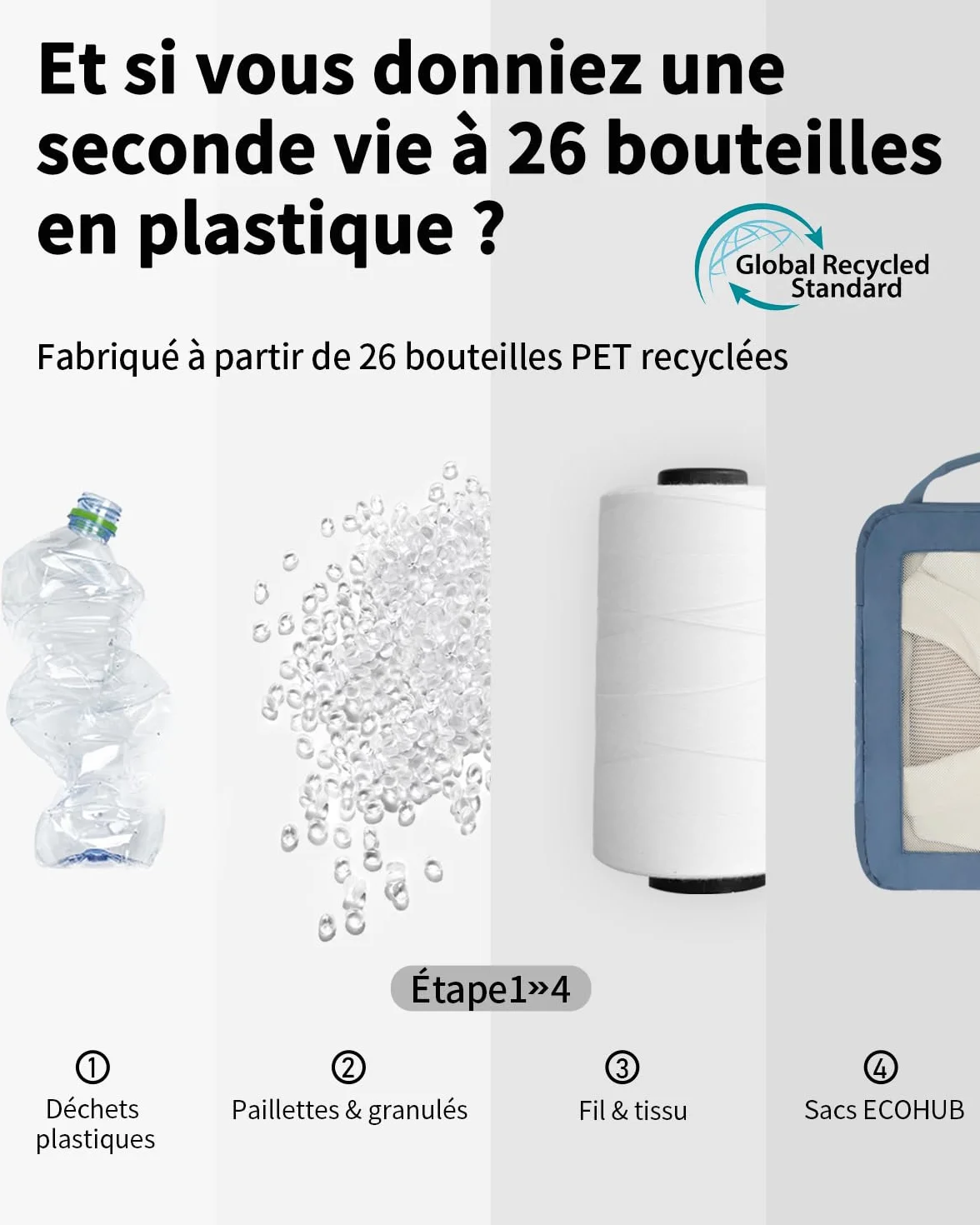 ECOHUB Organisateur Valise Cabine Rangement Packing Cubes Kit Voyage Bleu pur