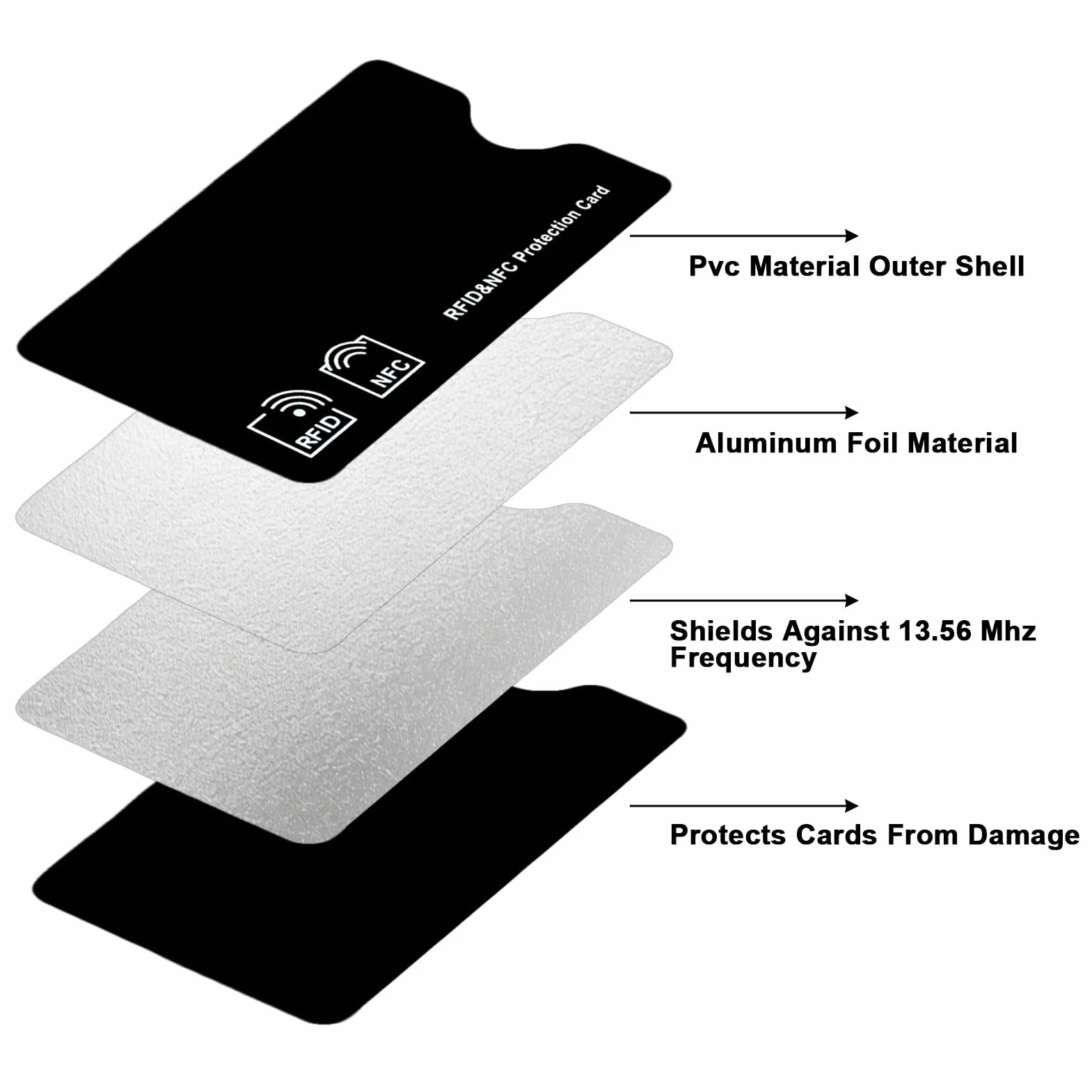 Lot de 6 Etui Protection Carte Bancaire Anti-RFID NFC Noir PVC