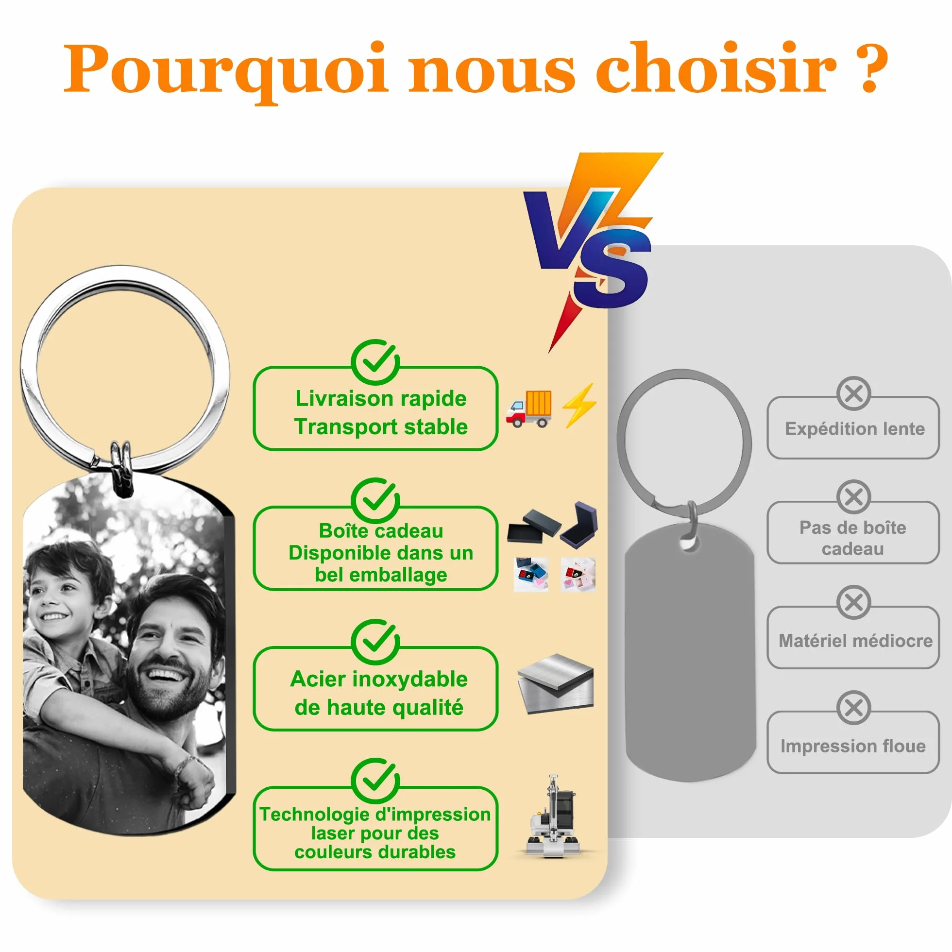 Porte-Clés Personnalisé Photo Texte Gravé Cadeau Fête des Pères Papa Homme