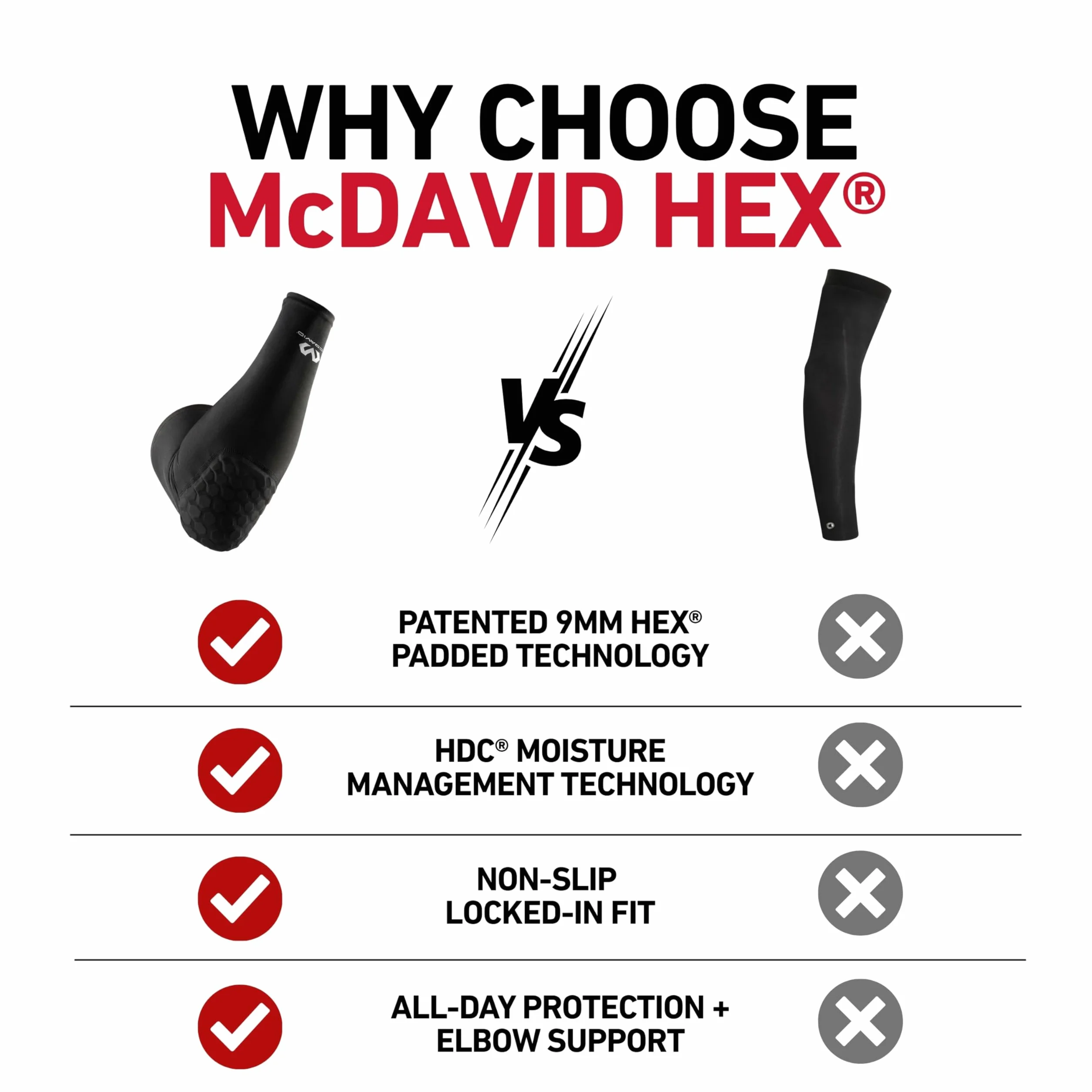 McDavid 6500R Manchon de protection
