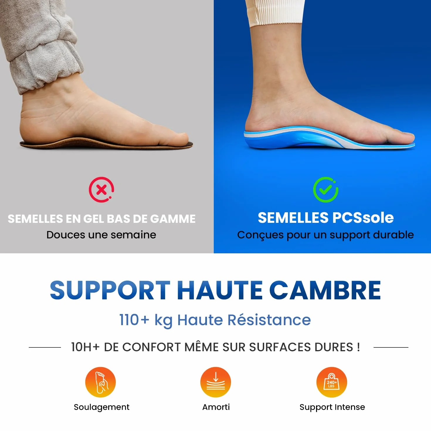 PCSsole Semelles Orthopédiques Support d'Arche Intensité Élevée 110kg+ pour Fasciite Plantaire, Pronation, Pieds Plats