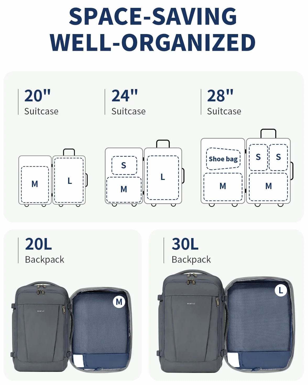 ECOHUB Organisateur Valise Packing Cubes 6 Pièces Sac Rangement avec Étiquette DIY, Bleu
