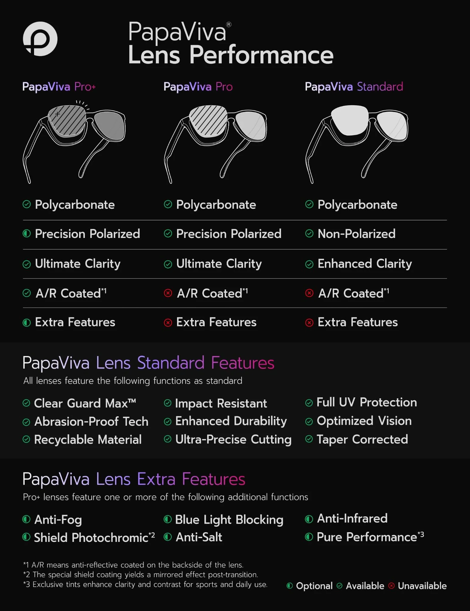 Ray-Ban Aviator RB3025 58 mm Lentilles de rechange et kits en caoutchouc