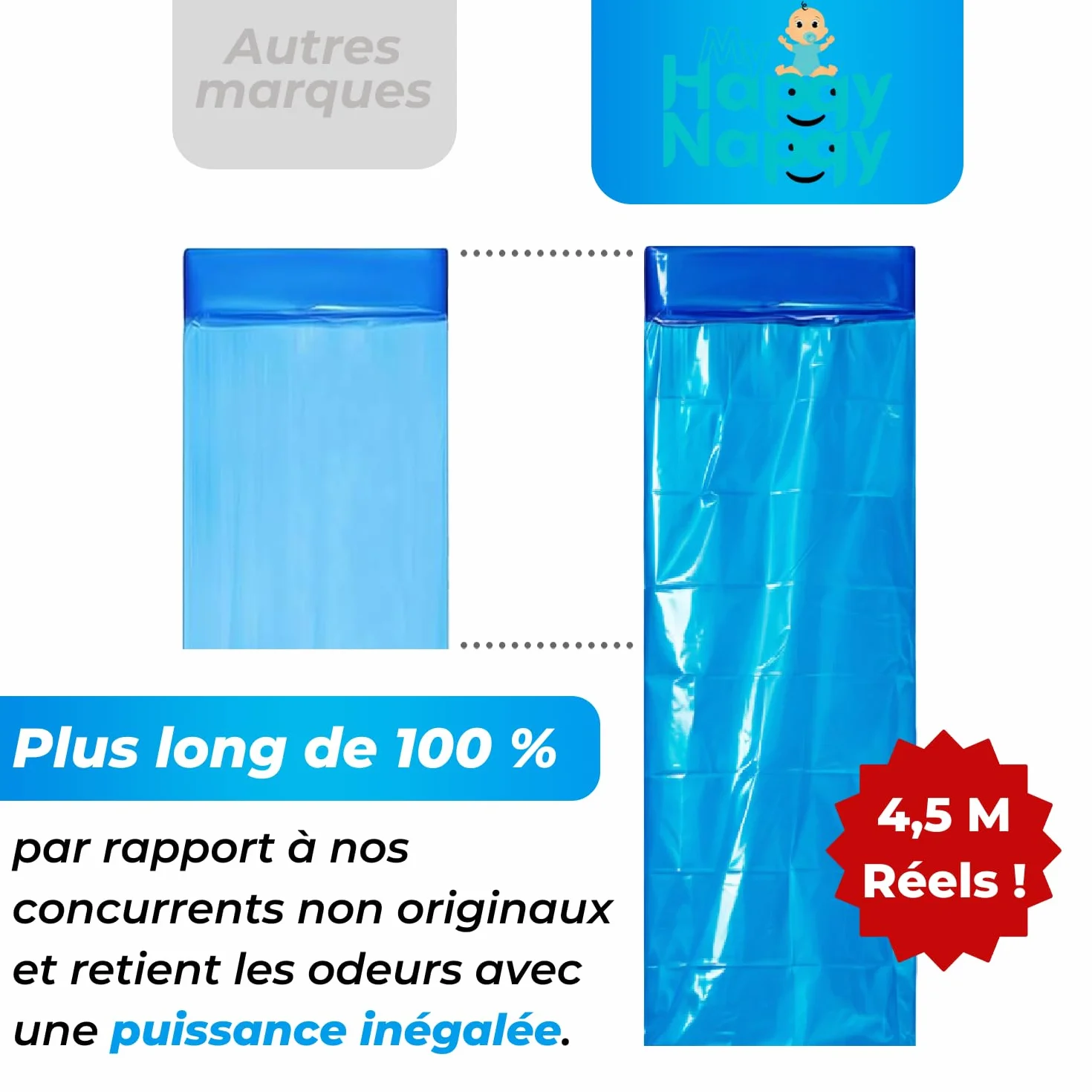 Sacs Parfumés 4,5 Mètres Anti-Odeur Compatibles Tommee Tippee Twist & Click, Sangenic Tec, Simplee Sangenic, LitterLocker