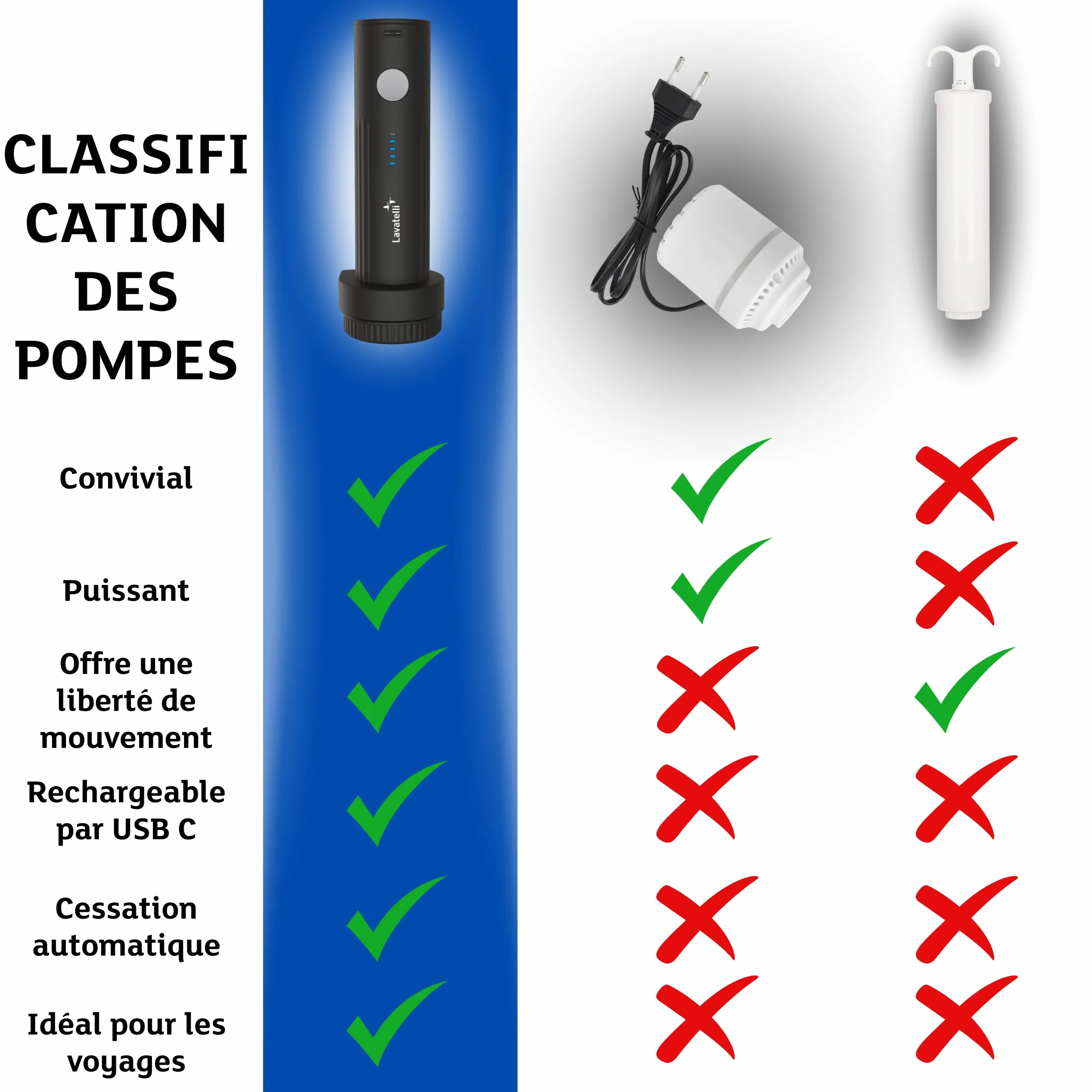 Pompe à Vide Portable USB-C pour Sac Sous Vide Vêtement Voyage Aspirateur Compact Sans Fil