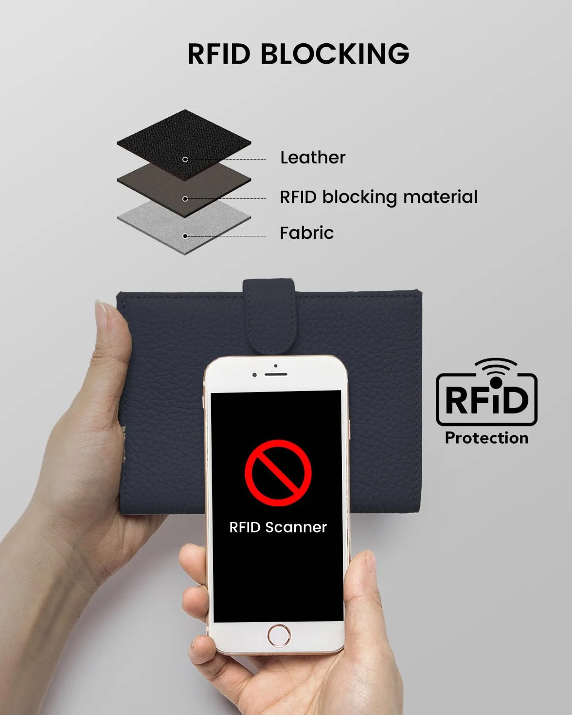 Portefeuille de voyage RFID femme cuir avec porte-cartes