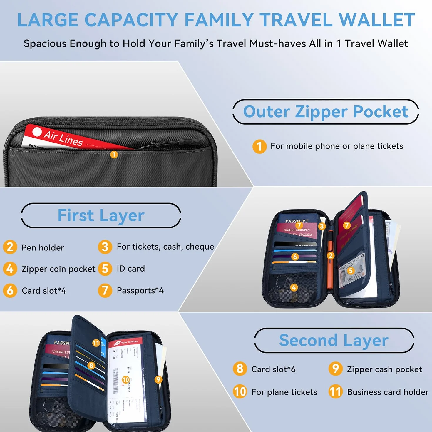 Portefeuille RFID Blocage Pochette Passeport Familial Étui de Voyage Grande Capacité