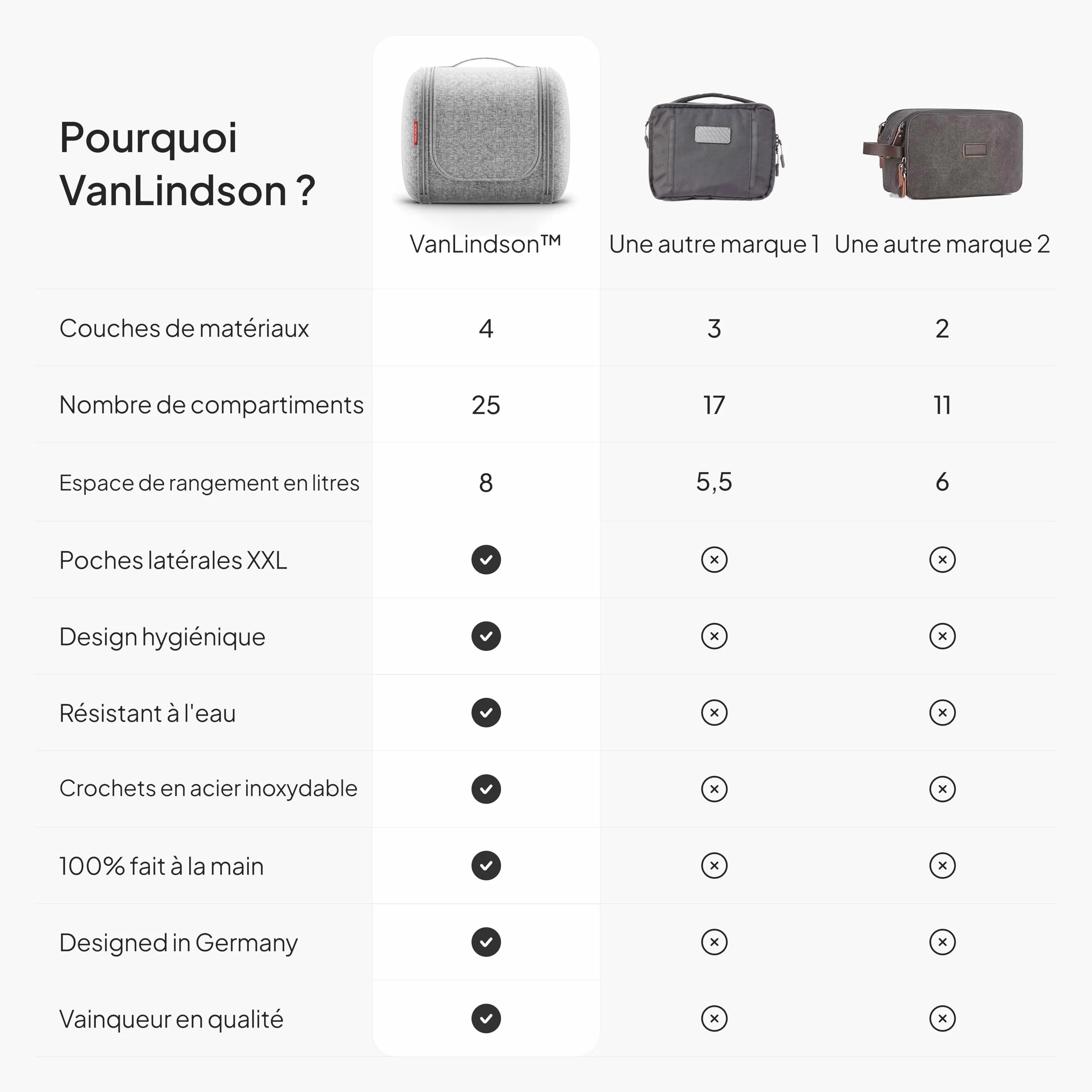 Trousse de Toilette Luxery XXL Grande Sac de Voyage Homme Femme Maquillage 8 litres Rangement Mixte Crochet Suspendre Gris