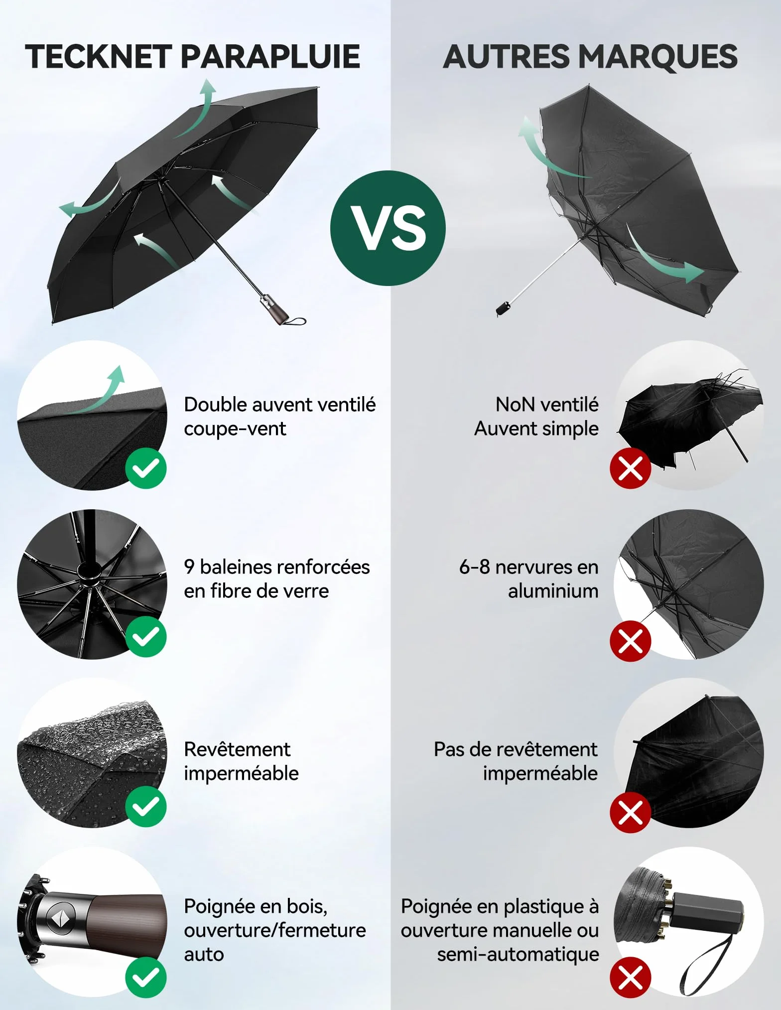 TECKNET Parapluie Pliant Automatique Compact Homme Voyage Revêtement Téflon 210T Anti-Tempête Double Toit Coupe-Vent Poignée Bois Véritable