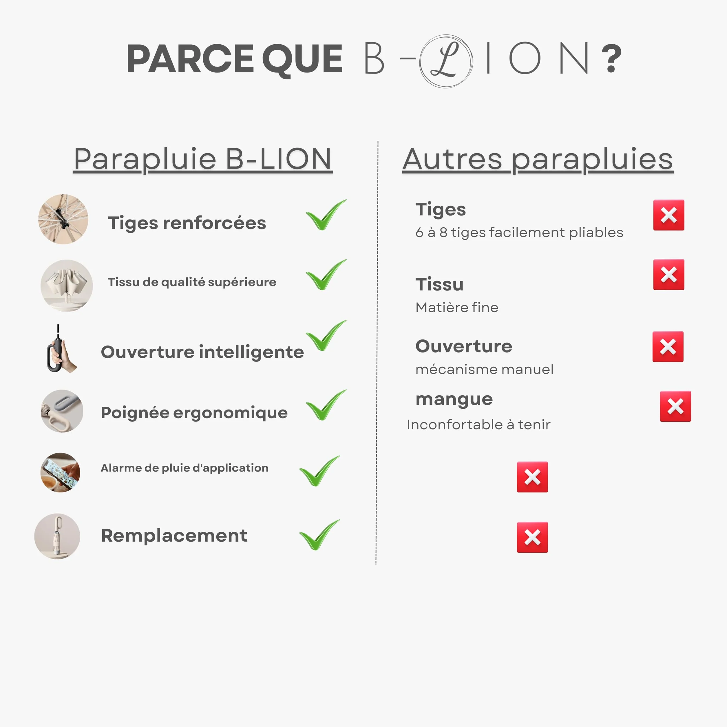 B-LION Parapluie Pliant Inversé 10 Baleines Renforcées Bande Réfléchissante Automatique Coupe-Vent Poignée Clip