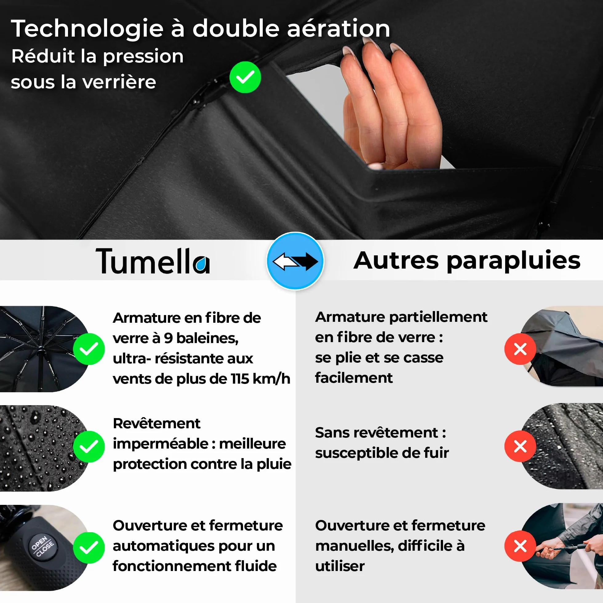 TUMELLA Parapluie de Voyage Résistant au Vent Compact avec Fermeture Automatique Petit Parapluie de Pluie Solide Léger Portable Poignée Durable