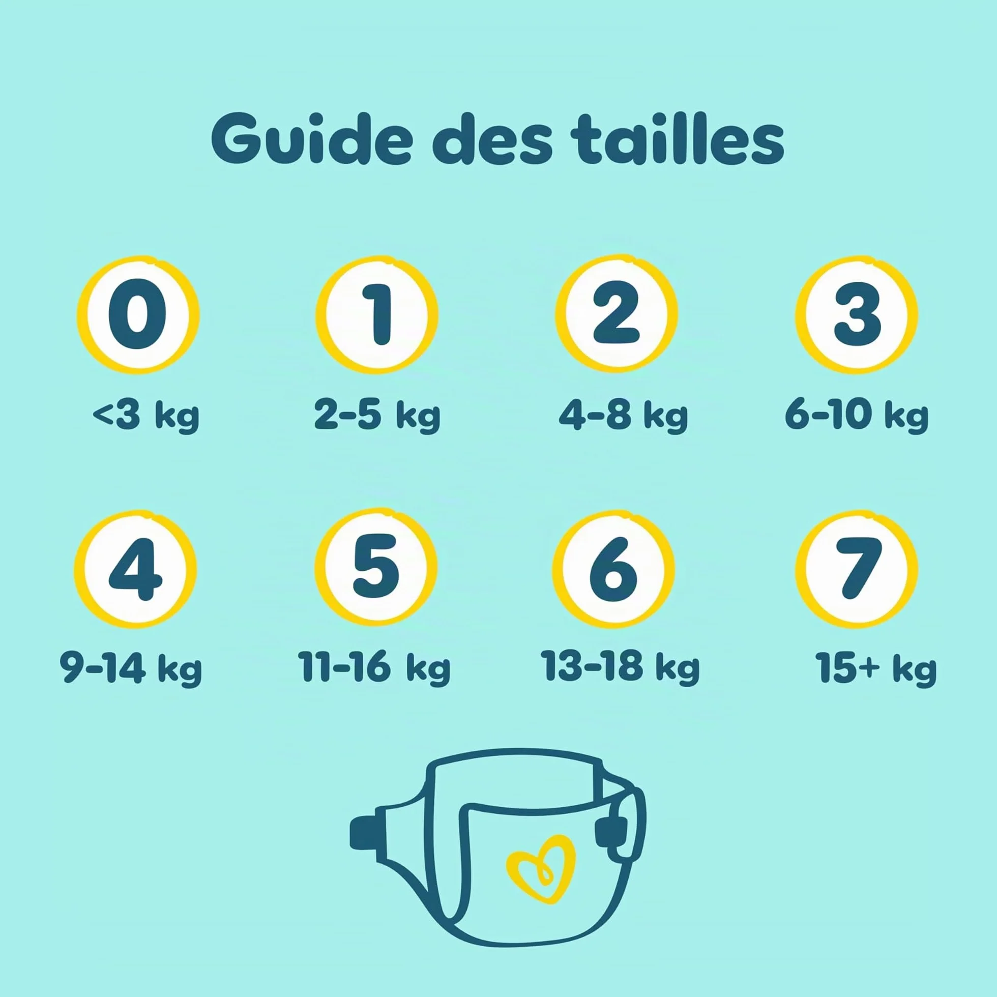 Pampers Premium Protection Taille 4 174 Couches 9-14kg Double Protection Stop & Protect