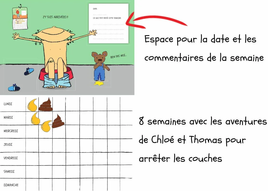Livre d'apprentissage de la propreté pour enfant avec autocollants pipi et caca