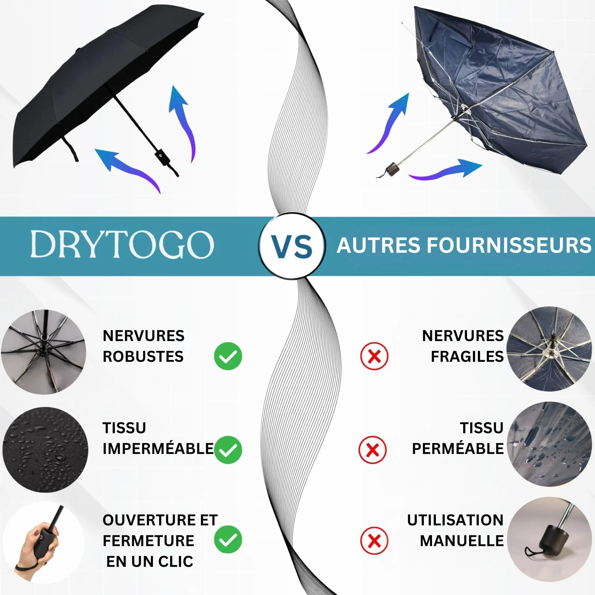 Drytogo Parapluie pliant résistant vent fort 3 tailles Ø95-105 cm automatique