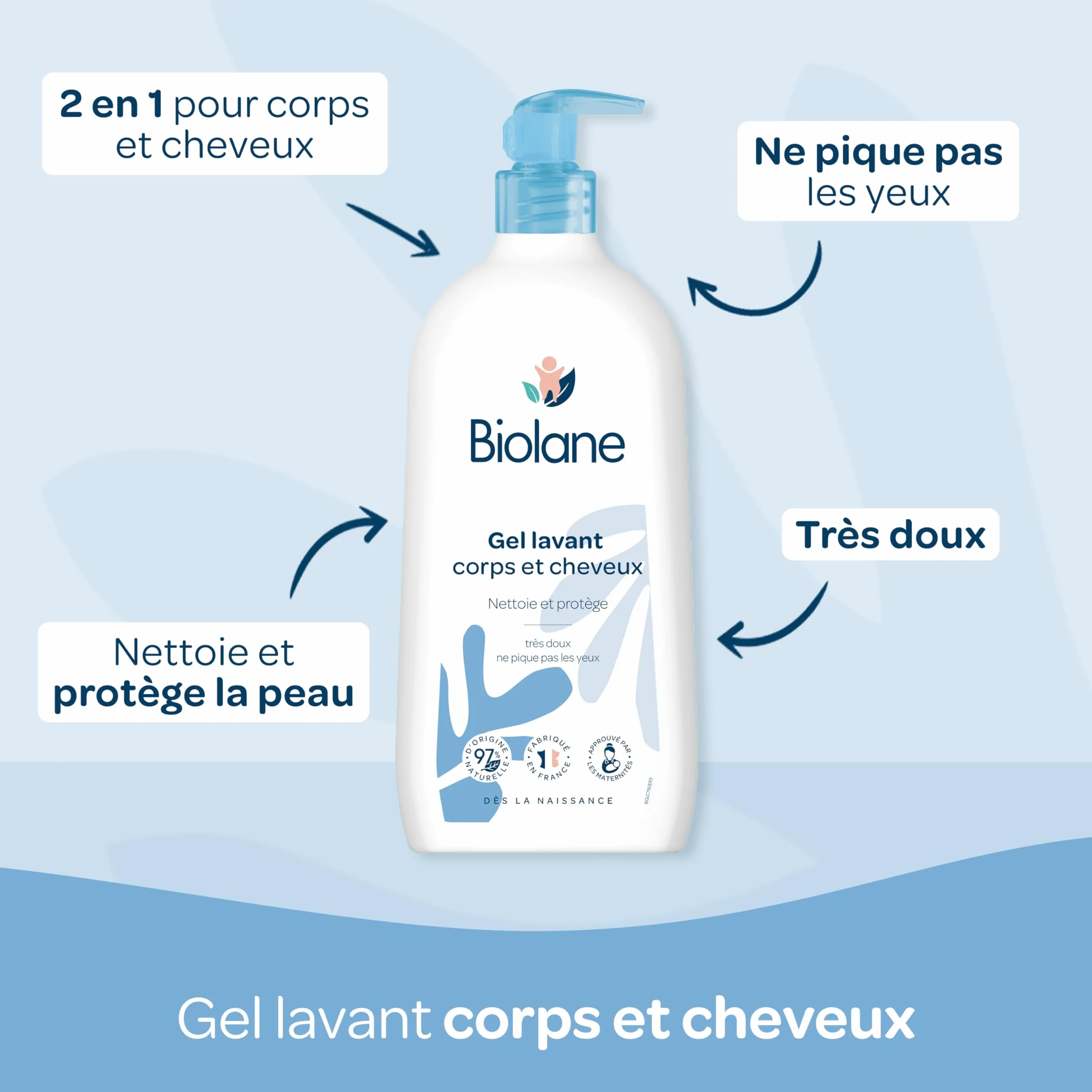 BIOLANE Kit Bain & toilette Bébé Gel douche Lait de toilette Crème hydratante Huile d'amande douce Peaux sensibles Fabriqué en France