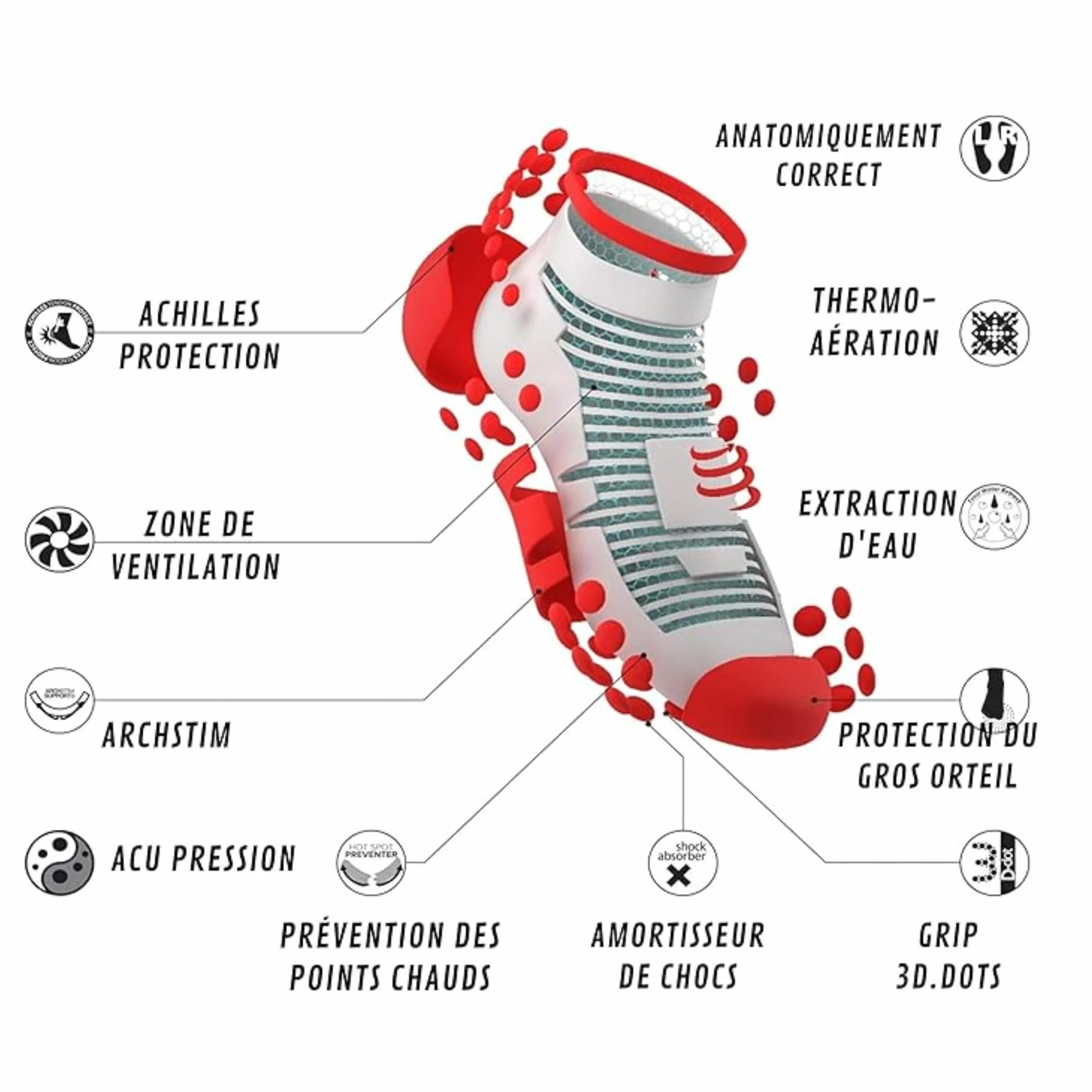 COMPRESSPORT Chaussettes De Course à Pied Pro Racing Socks V3 Run High - Taille et couleur différent