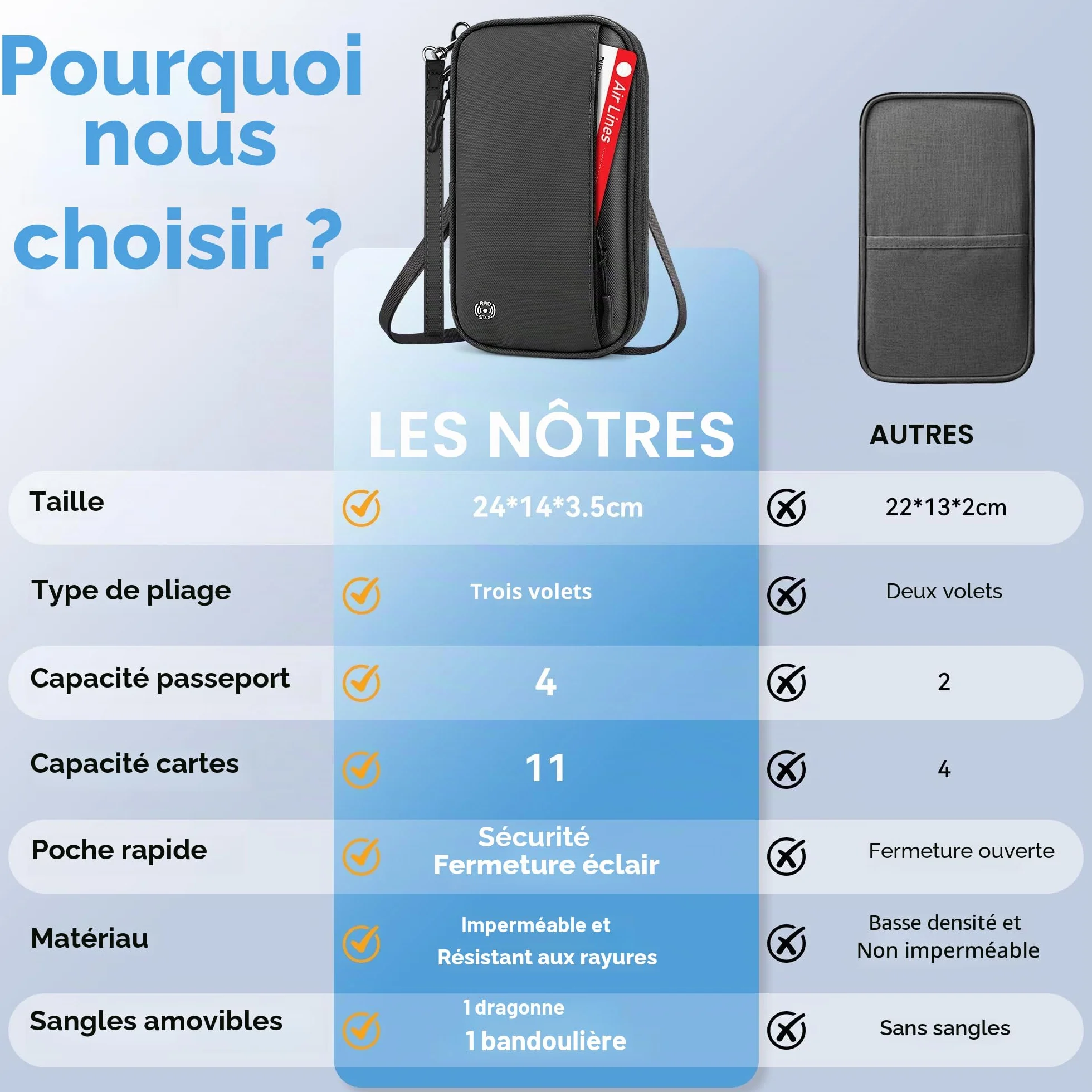 Portefeuille RFID Blocage Pochette Passeport Familial Étui de Voyage Grande Capacité