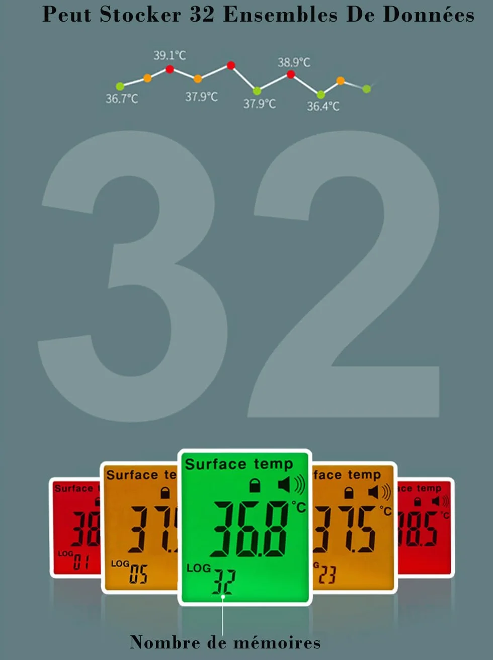 Thermomètre Frontal Médical Digital Sans Contact Infrarouge Précise Écran LCD
